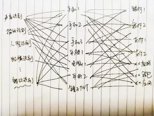 蚂蚁金服、腾讯、PayPal各自牵头设立联盟，身份认证标准了解一下