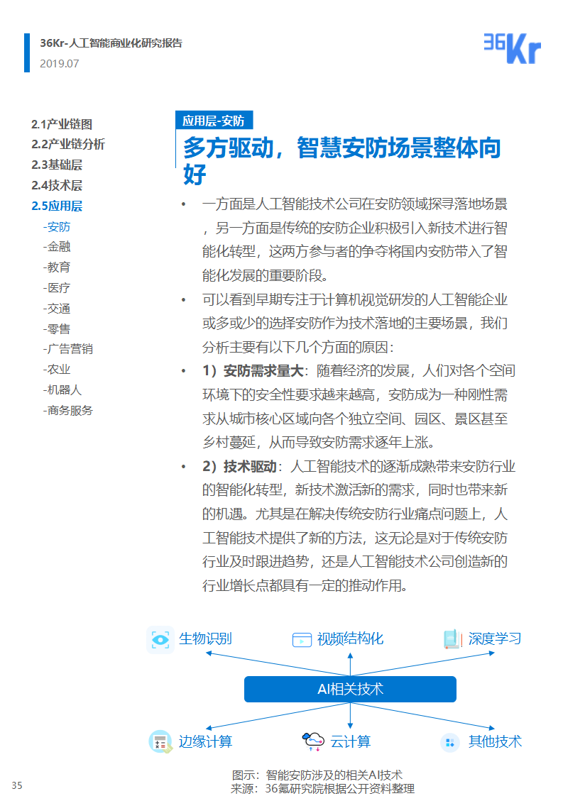 36氪研究 | 人工智能商业化研究报告（2019）