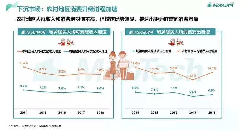 “下沉母婴”这门大生意