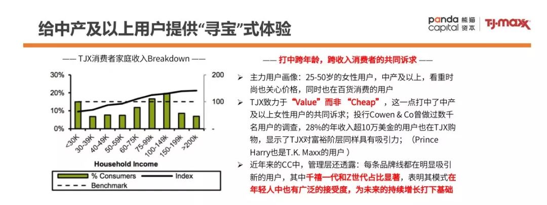 零售样本研究：TJX成为美国最大服装零售公司的背后秘籍