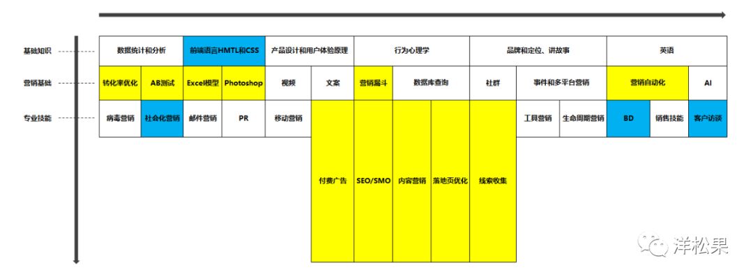 ToB营销难，数字营销该何去何从？