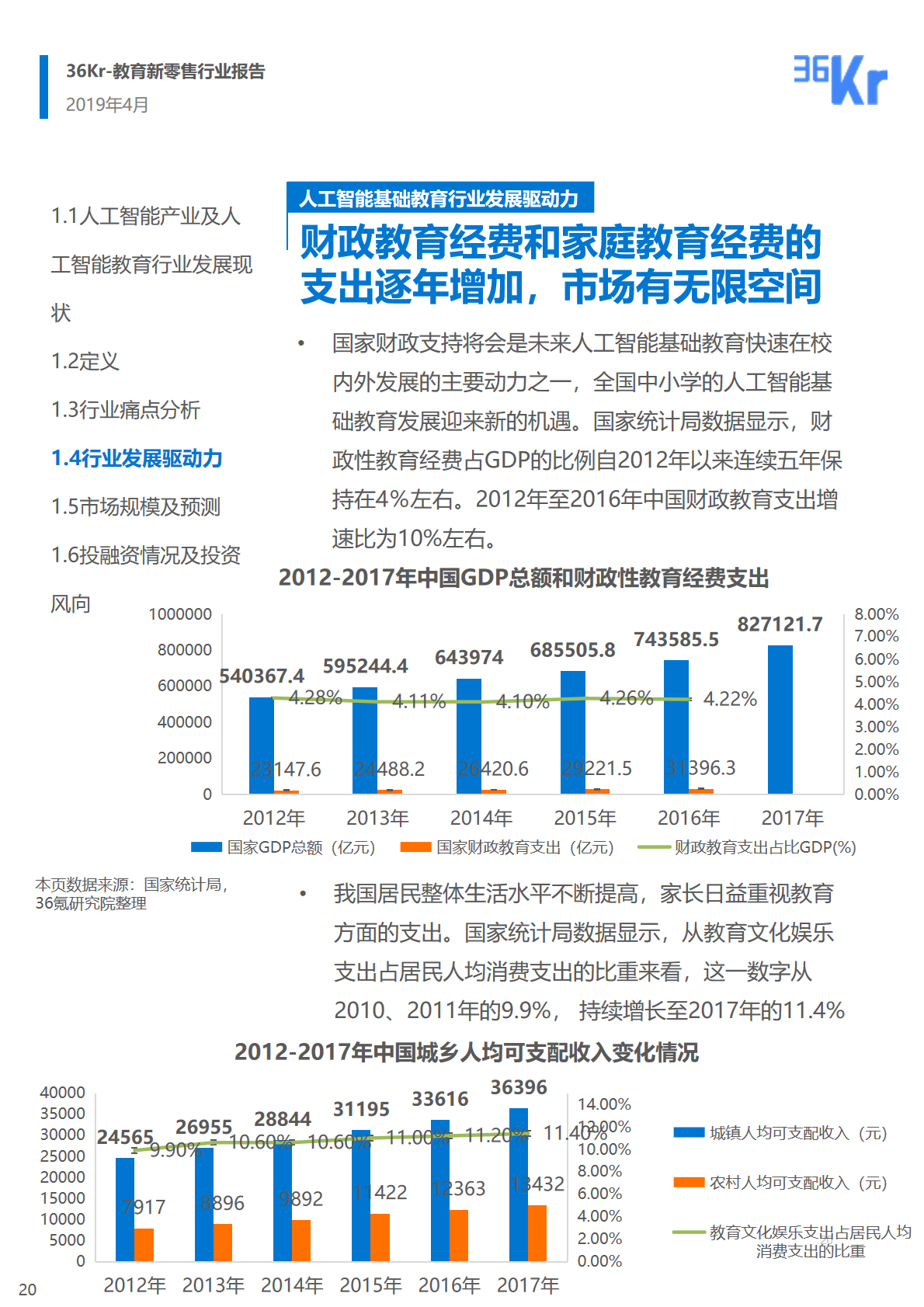 36氪研究 | 人工智能基础教育行业研究报告