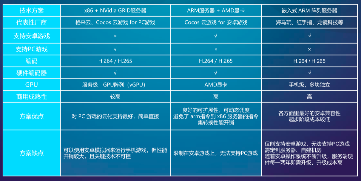 云游戏什么时候会成为主流？这里有一份来自触控科技董事长陈昊芝的答案