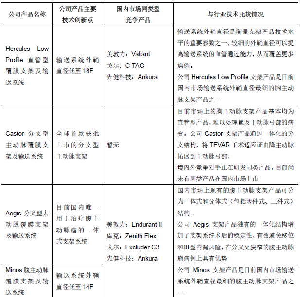 科创板「心脉医疗」：“净利润增长率超40%”，国产知名主动脉介入器械品牌背后到底是一家什么样的公司？