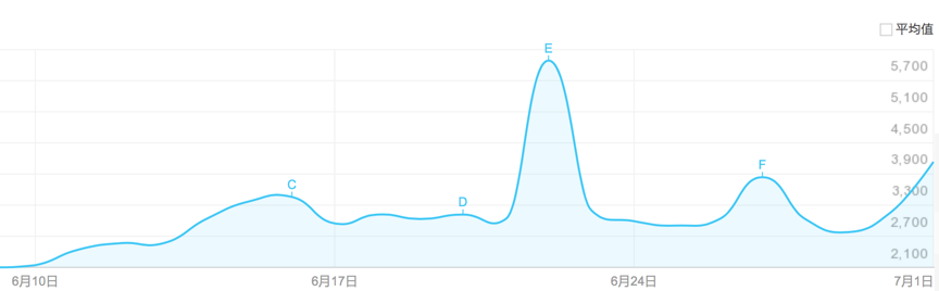 梅西虽然淘汰了，但蒙牛却捡了个大便宜