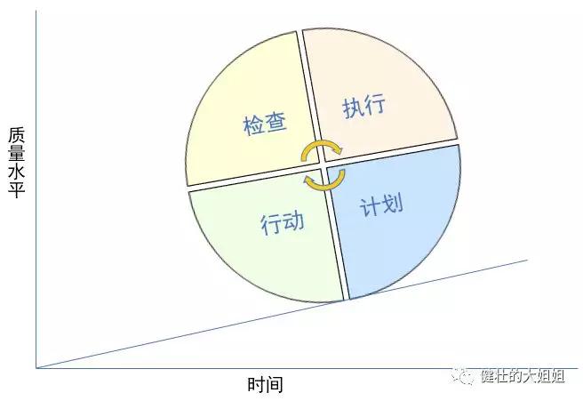 To B路上，除了服务管理，还要知识管理