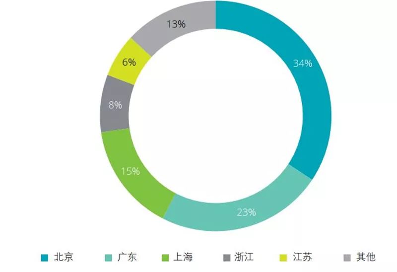 德勤全球AI发展白皮书：八大新趋势，三个关键技术一文扫尽