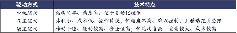 外骨骼机器人离我们有多远