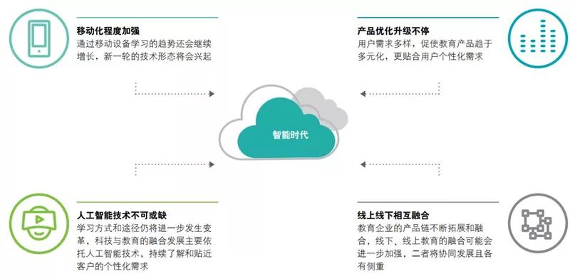 德勤全球AI发展白皮书：八大新趋势，三个关键技术一文扫尽