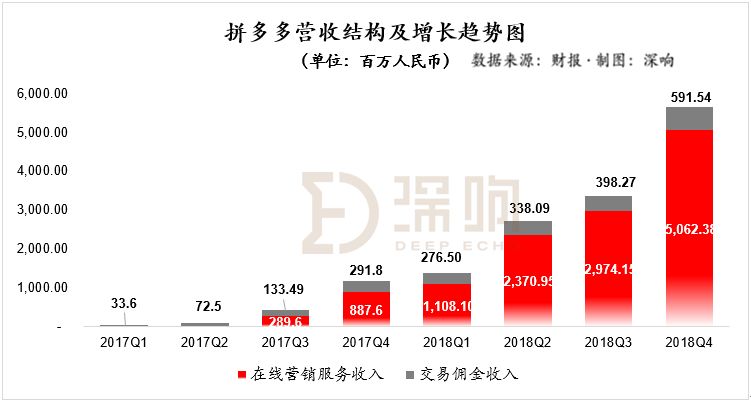 关于拼多多的一个猜想：无关GMV、聚焦“流量+广告”