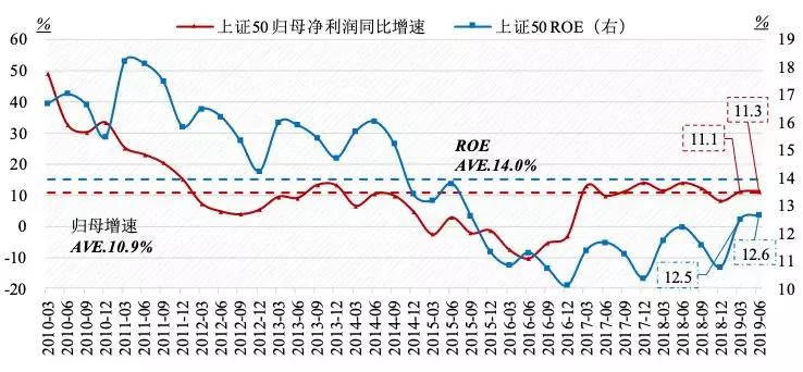 少数公司的“赚钱时代”