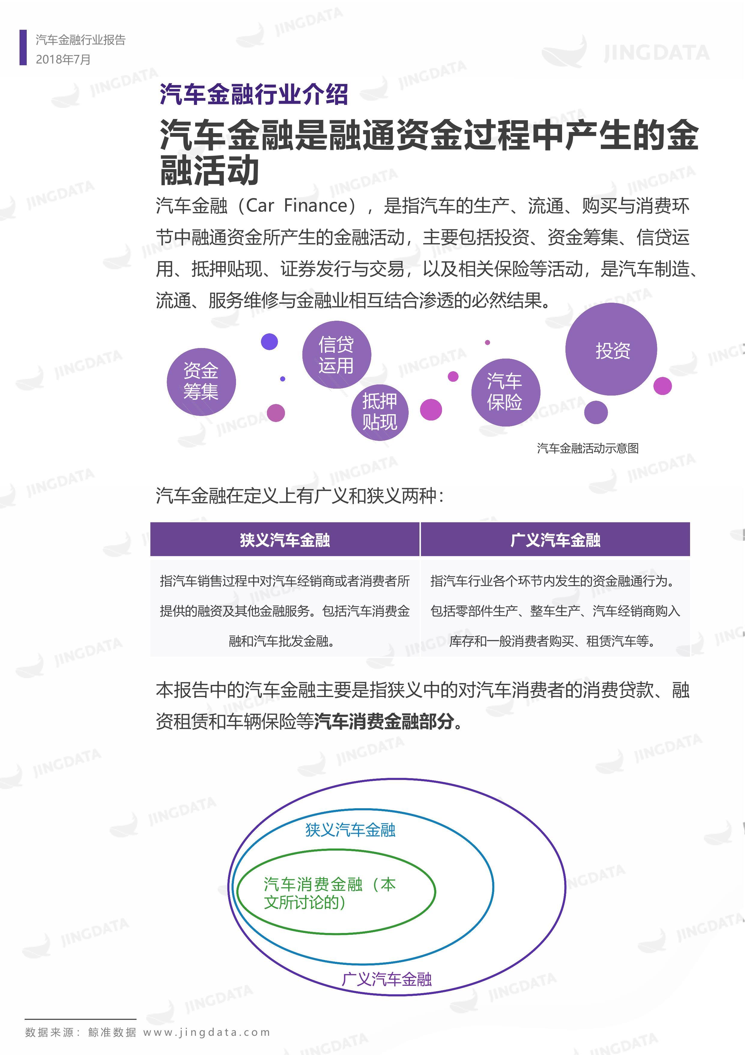 2018年中国汽车金融行业研究报告丨鲸准研究院