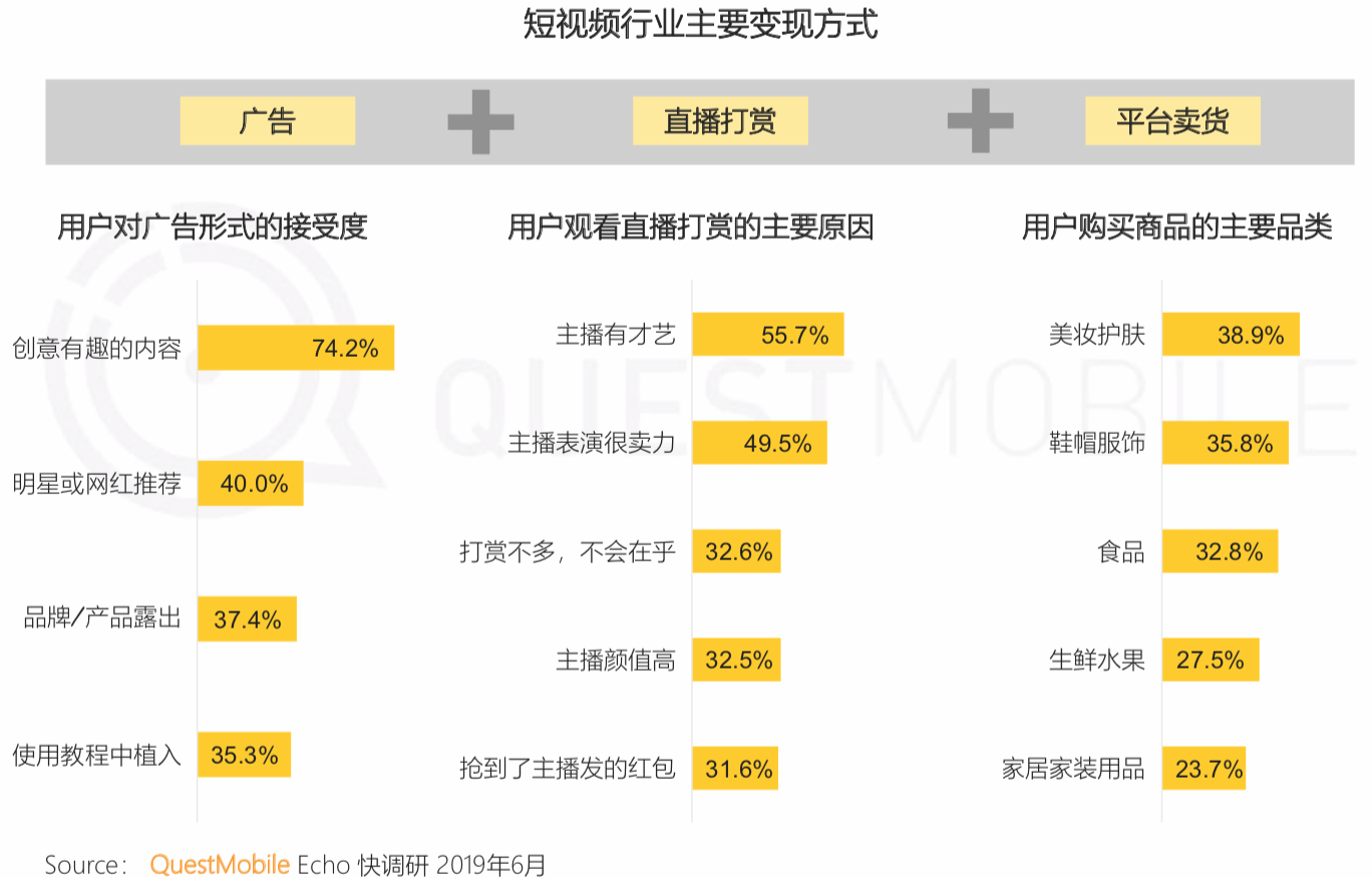 QuestMobile《中国移动互联网2019半年大报告》：私域流量、5G成为新的关键词