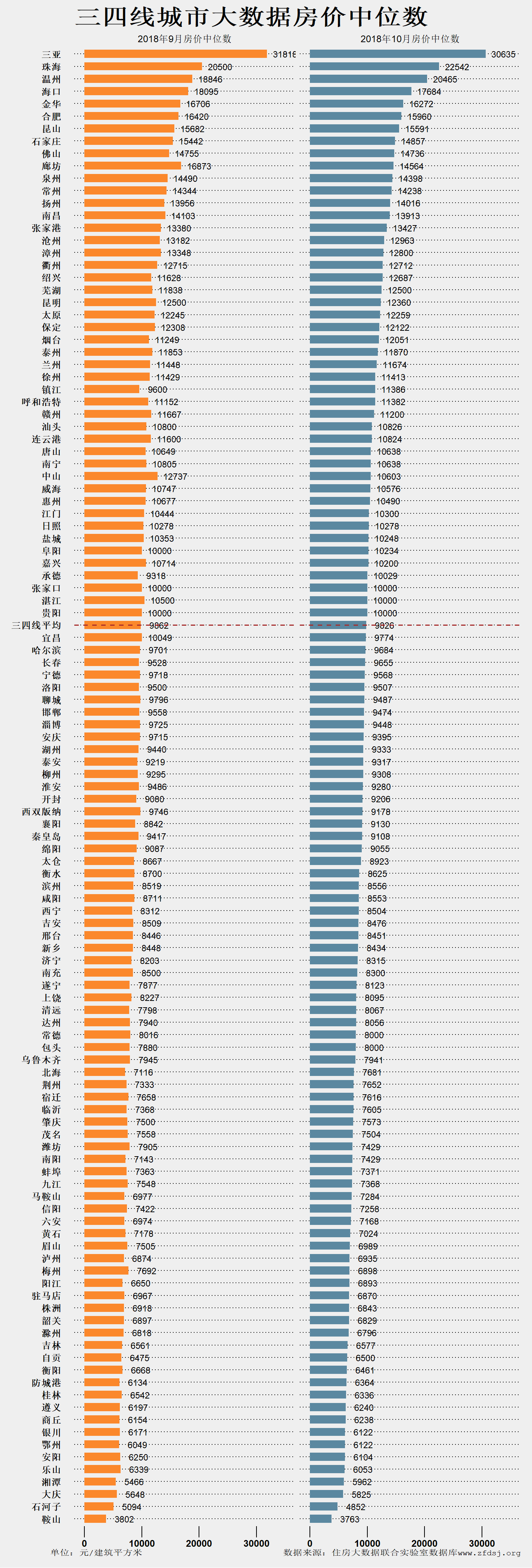 由涨转跌的2018年，有城市房价腰斩，有城市同比仍涨超20%