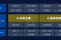 未来球赛能怎么看？「猜猜科技」用 AI 赋能球赛数据分析、升级观赛体验