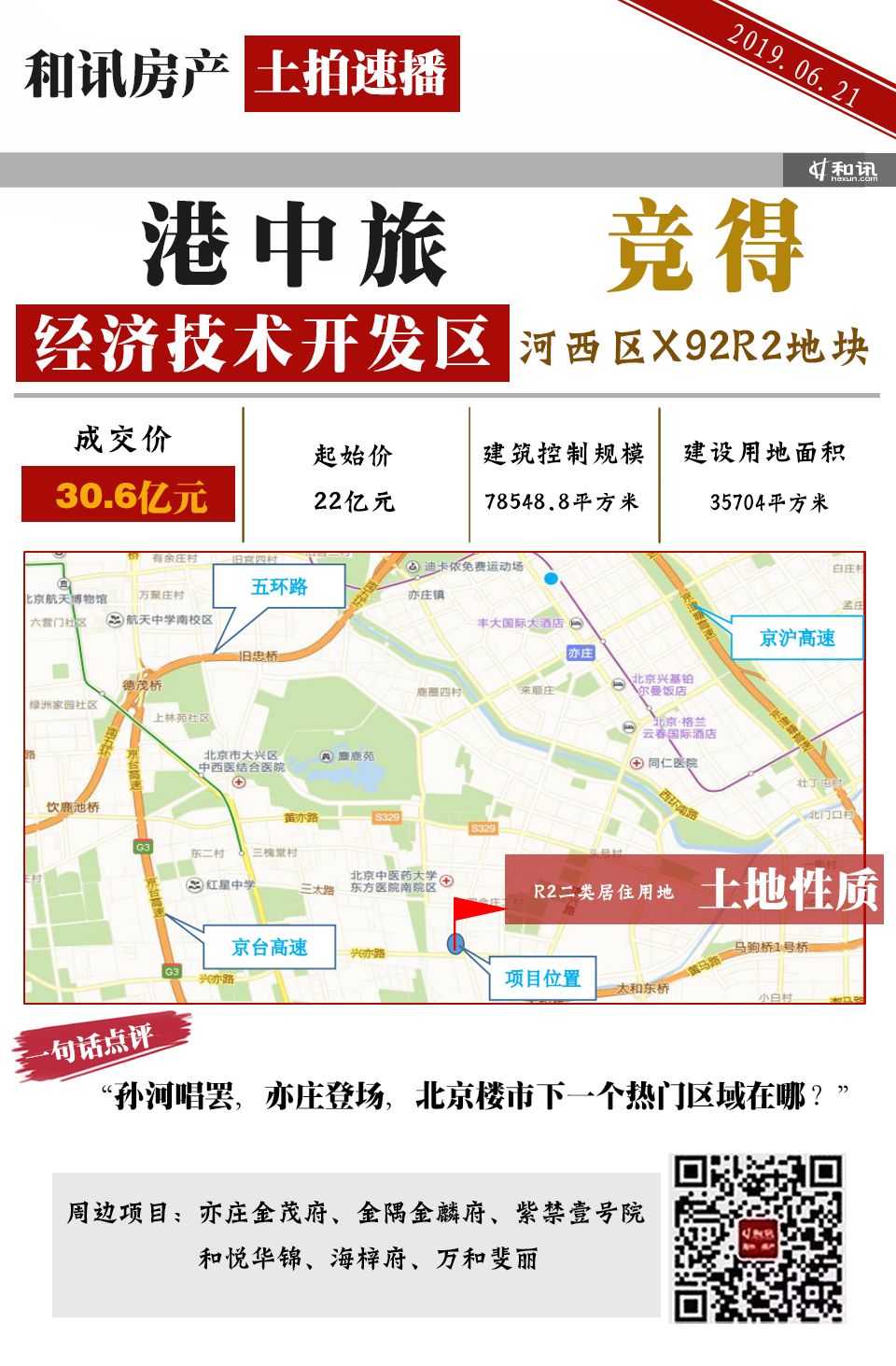港中旅的首次进京与燕郊过往