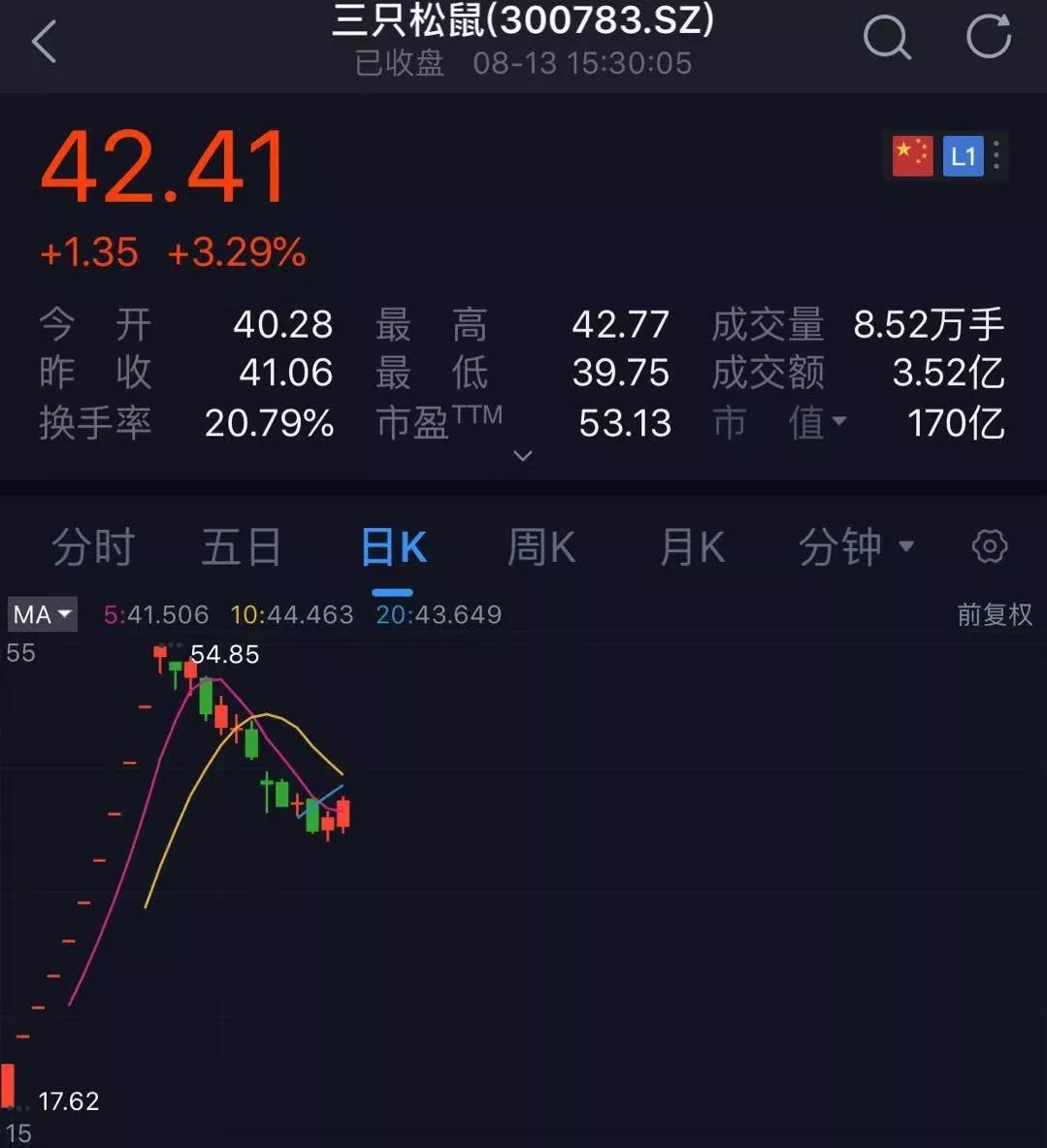 三只松鼠要做新动画 26集共1000万元 详细解读 最新资讯 热点事件 36氪