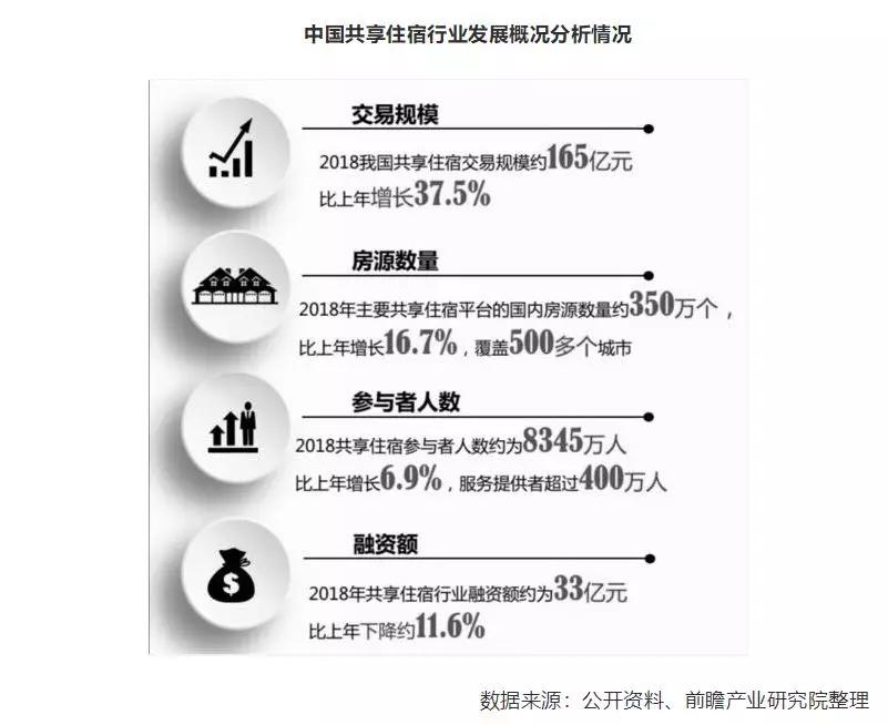 共享经济潮落潮起