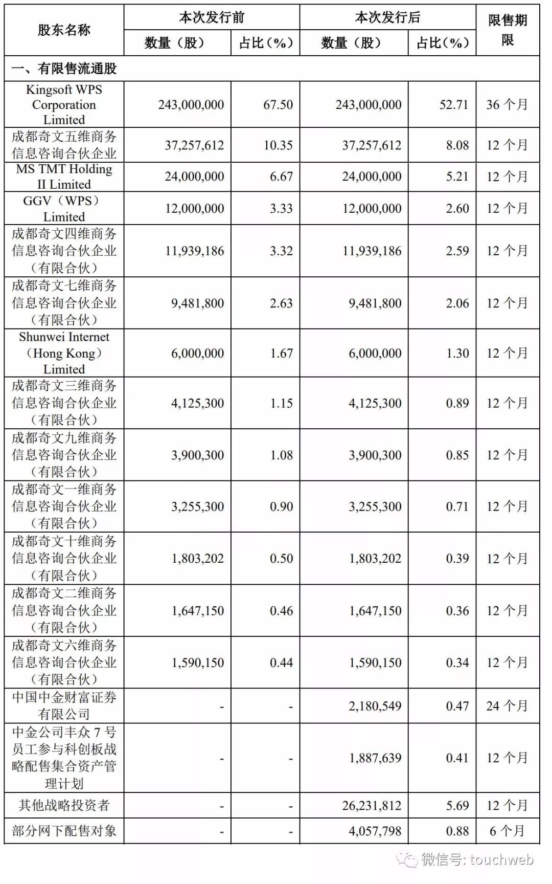 金山办公科创板上市市值超600亿，雷军：WPS是英雄的梦想