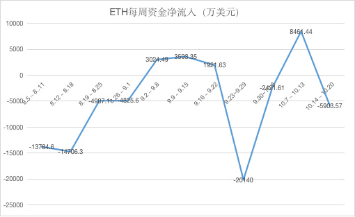 ETH周报 | V 神位列加密影响力Top 100前三；DeFi锁定以太坊数量达到创纪录的310万枚（10.14-10.20）