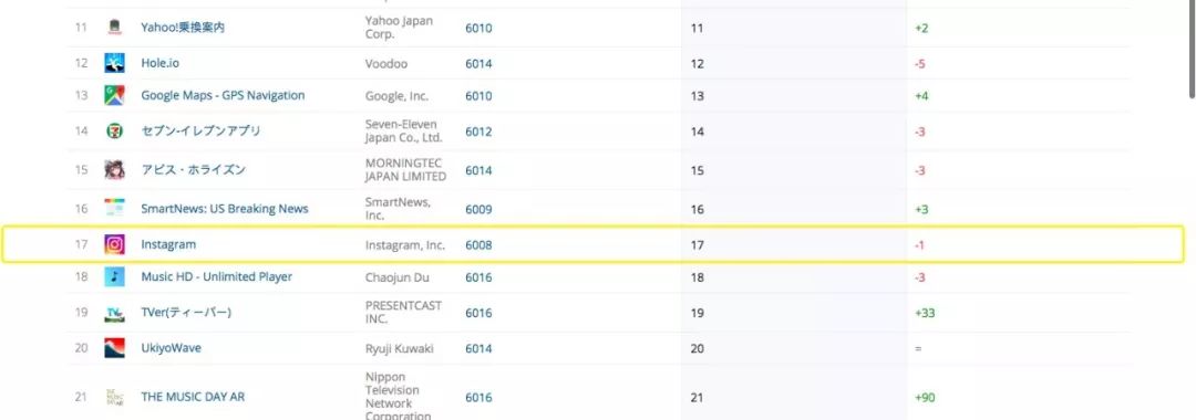 在海外迅速崛起的快手和抖音，能否撼动Instagram巨无霸地位？