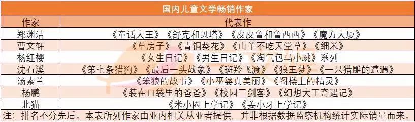 一年零售额58亿元，国内儿童绘本市场值得你关注