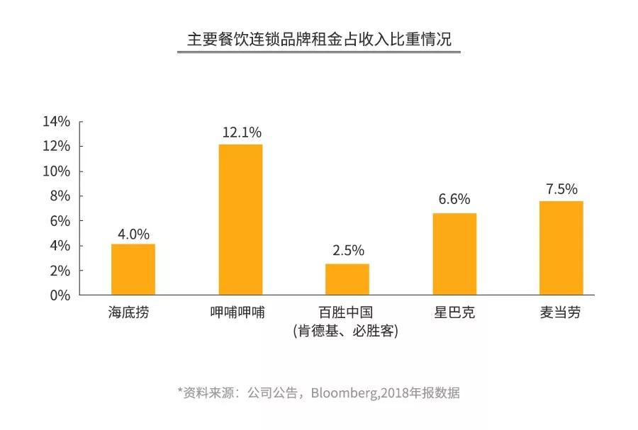 探店海底捞、呷哺、小肥羊、小龙坎……为你揭秘火锅暴利与亏损的真相