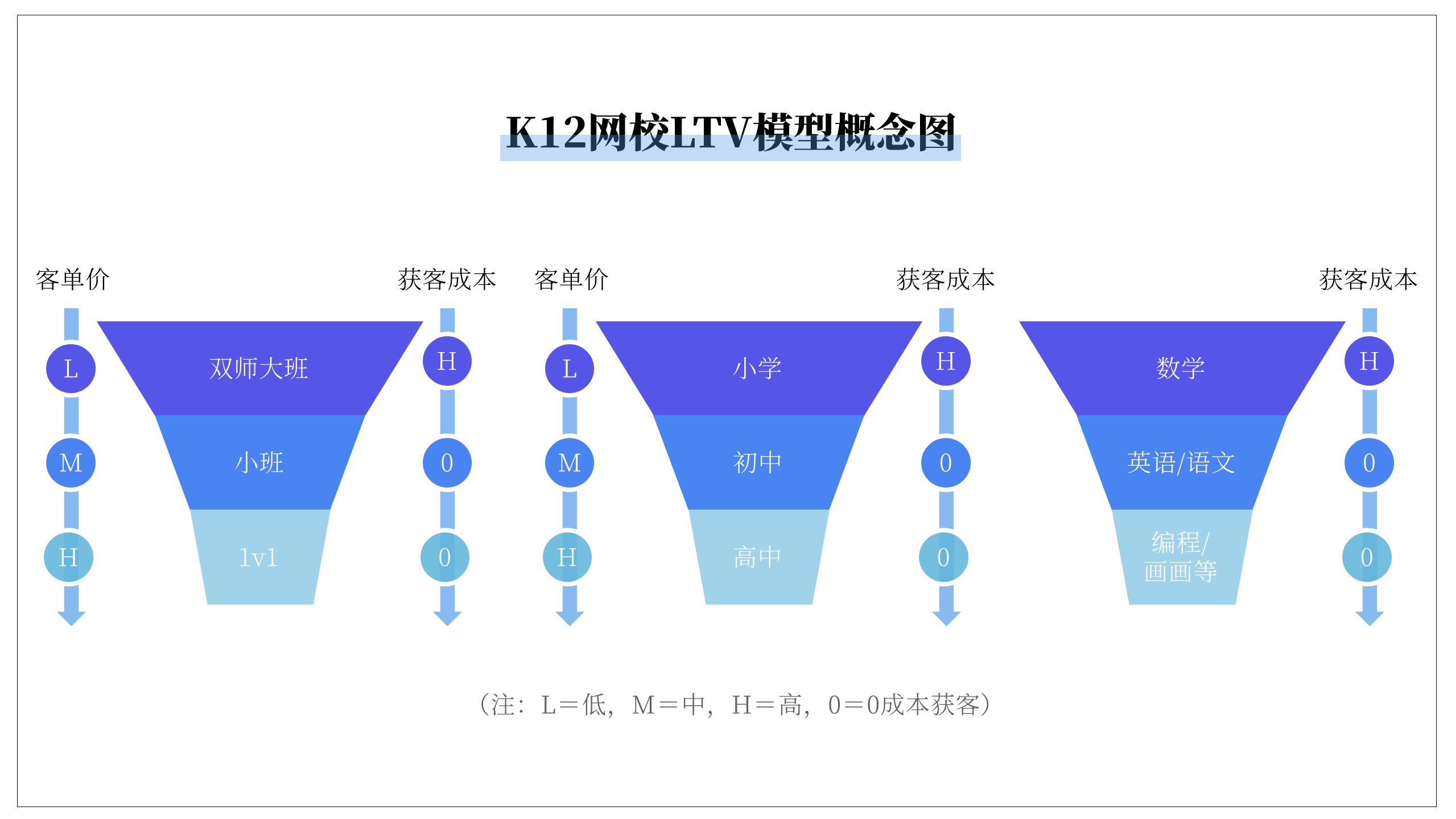 在线教育 2019 : 大象狂奔，创新不眠｜36氪Pro·未来智库