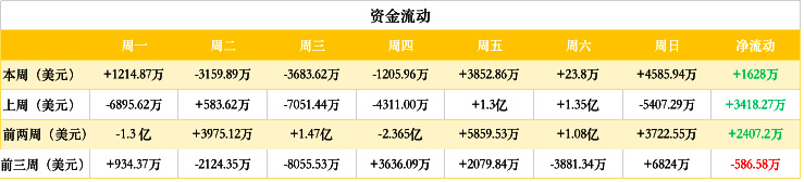 ETH周报 | 三星推出基于以太坊的区块链解决方案；Mist 浏览器正式宣布项目终止（3.18-3.24）