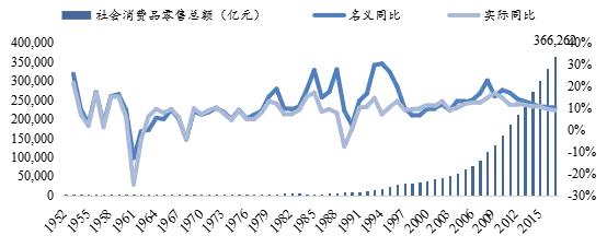 决定中国未来消费市场的，是这两个关键的人口结构因素