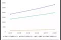 1.69亿活跃用户“新课堂”，5公里生活圈中的教育大生意