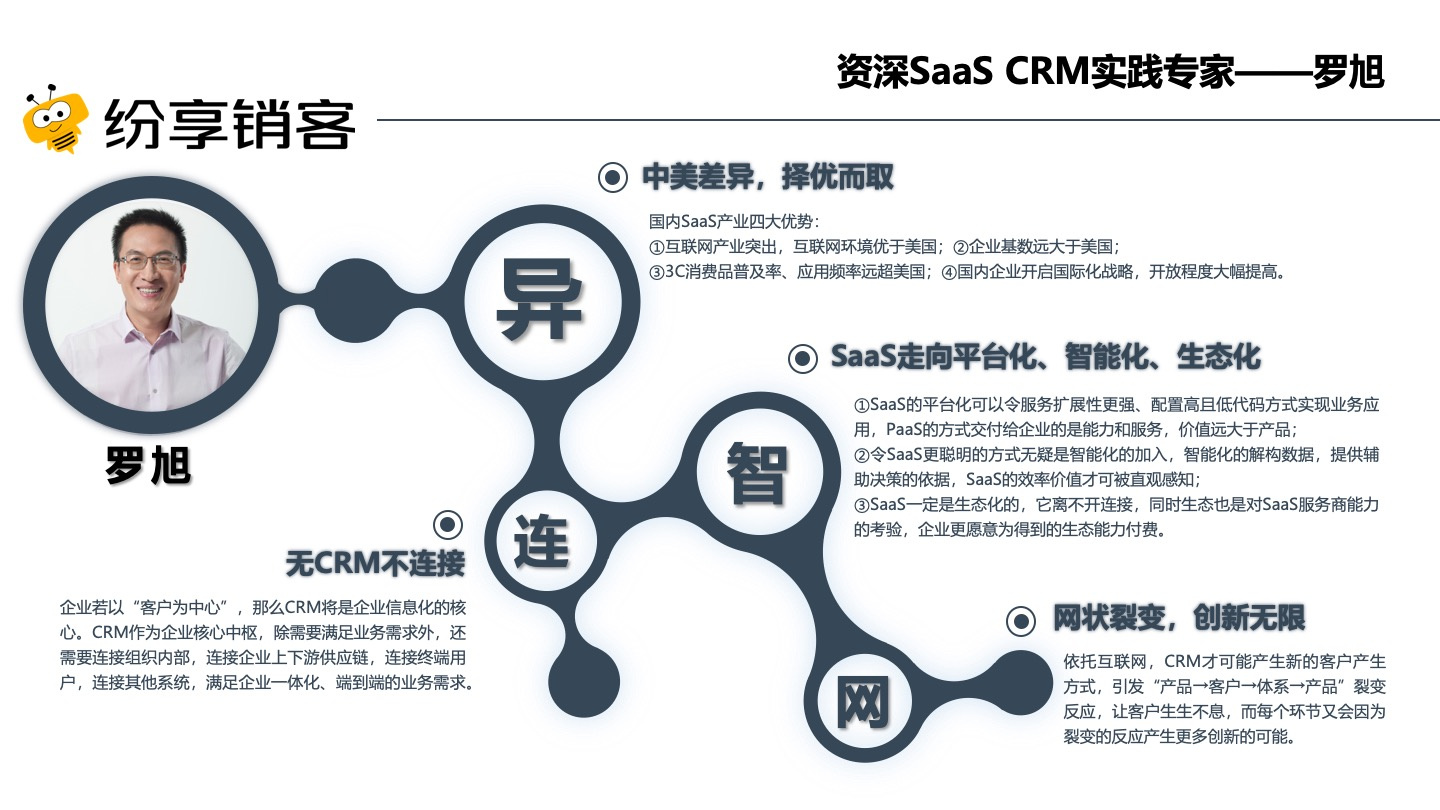 2019年中国SaaS产业研究：高爆发期已过，但绝对不是衰退