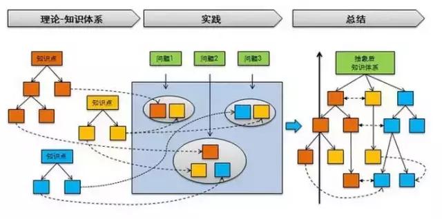 真正的高手，都在培养系统