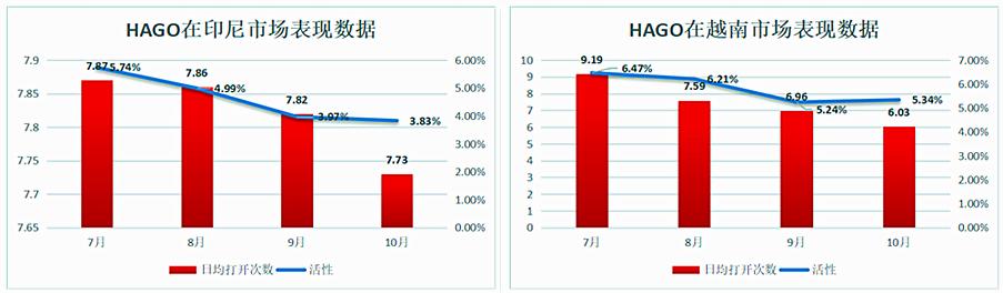 净利同比下滑83%，核心产品海外发展迟缓，欢聚时代路在何方？