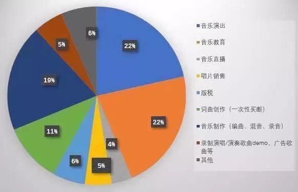 音乐行业反垄断调查背后：被忽视的词曲版权垄断之害