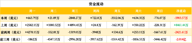 ETH周报 | V 神位列加密影响力Top 100前三；DeFi锁定以太坊数量达到创纪录的310万枚（10.14-10.20）