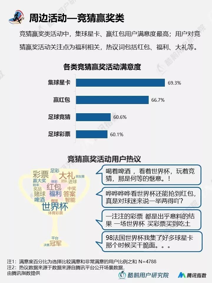 与往届相比，2018年世界杯都有哪些新玩法？
