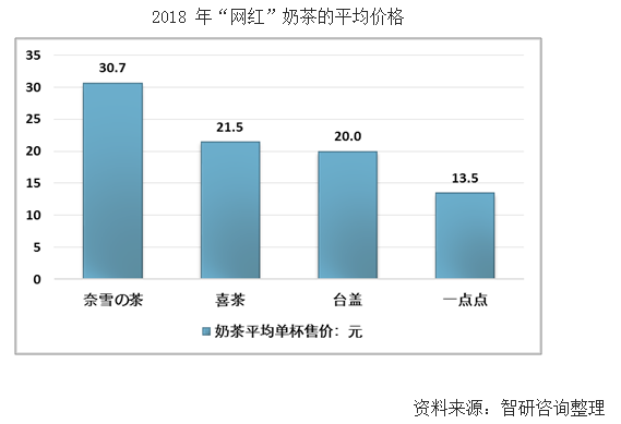 从冲泡到现调，奶茶在中国这十年