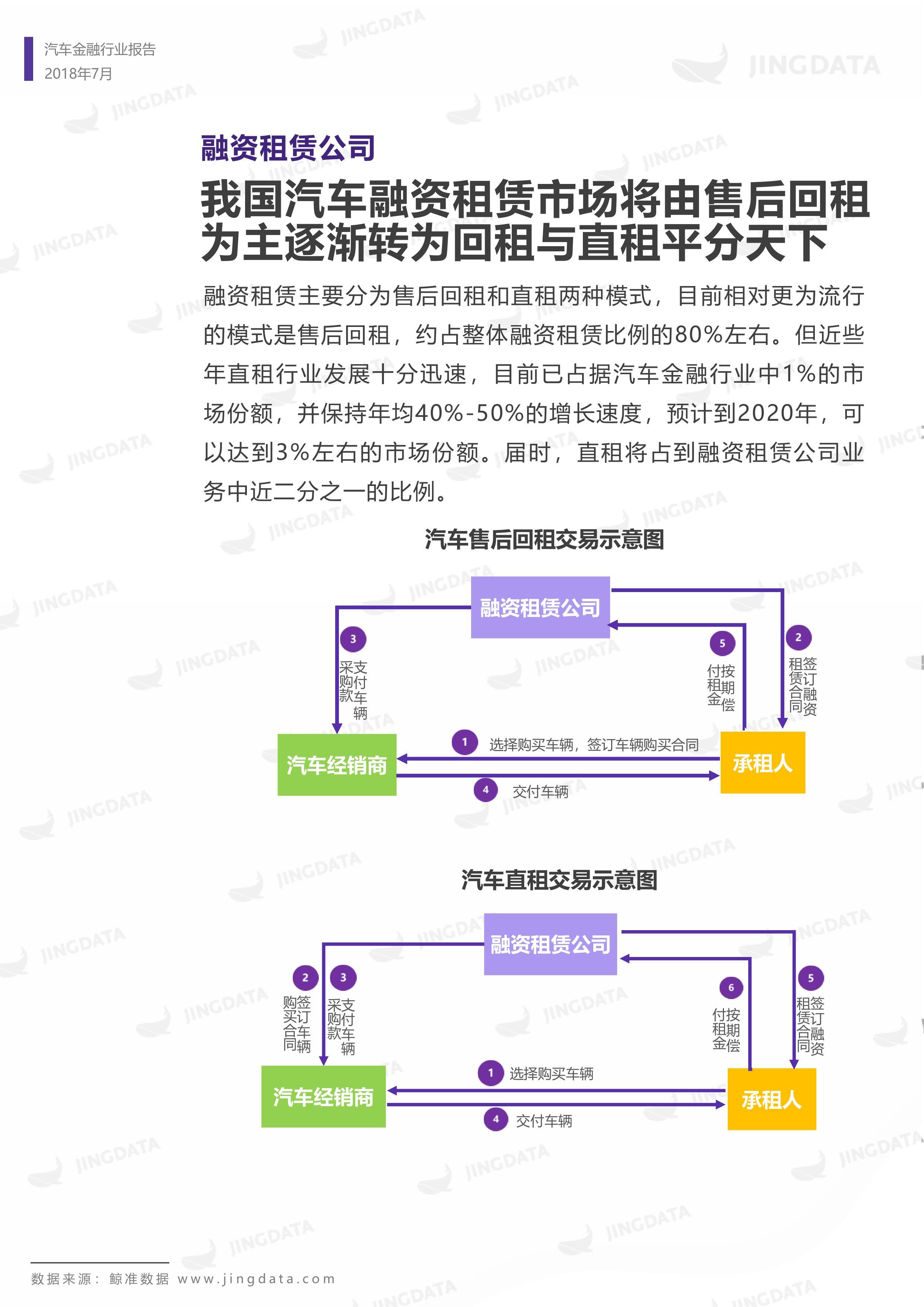 2018年中国汽车金融行业研究报告丨鲸准研究院