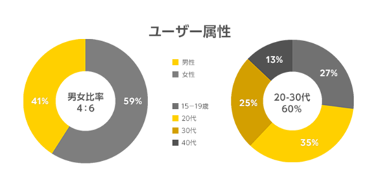 漫画app怎么赚钱 Line Manga季度收入63亿日元 详细解读 最新资讯 热点事件 36氪