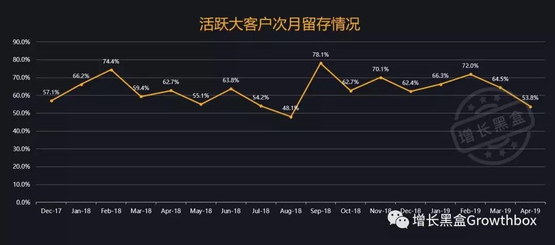 基于流量数据，我们深挖了这家史上增长最快的SaaS公司