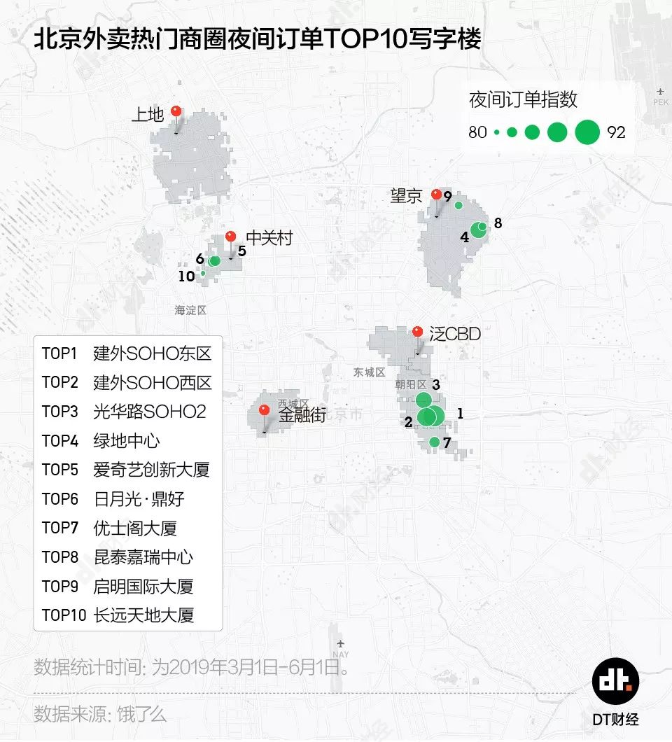 帝都加班外卖图鉴：国贸不值得，西二旗没有姓名