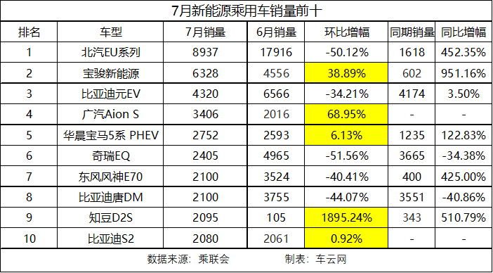 补贴退坡之后，谁在“裸泳”？