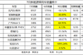 补贴退坡之后，谁在“裸泳”？