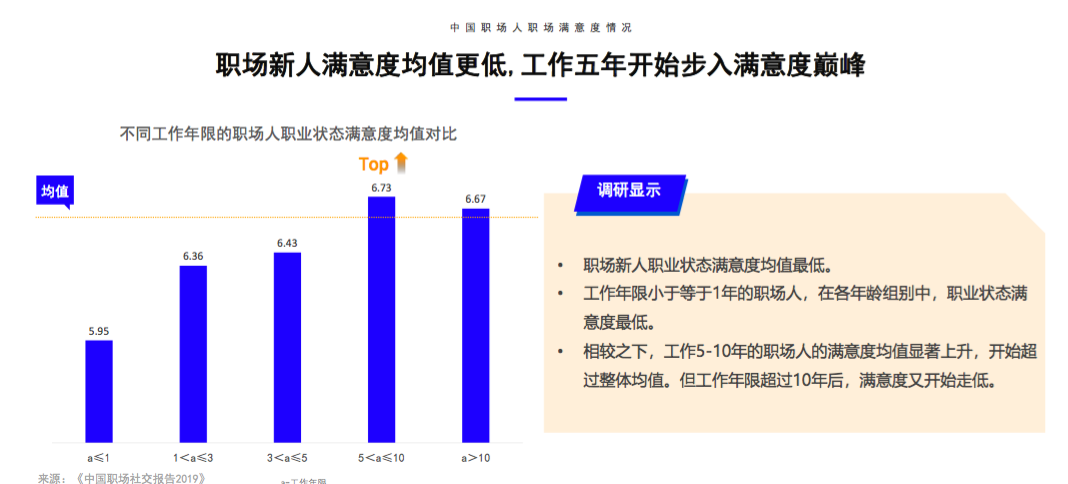 觉得职场社交是负担？这份报告让你知道60后到90后的社畜都是怎么过的