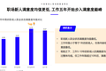 觉得职场社交是负担？这份报告让你知道60后到90后的社畜都是怎么过的