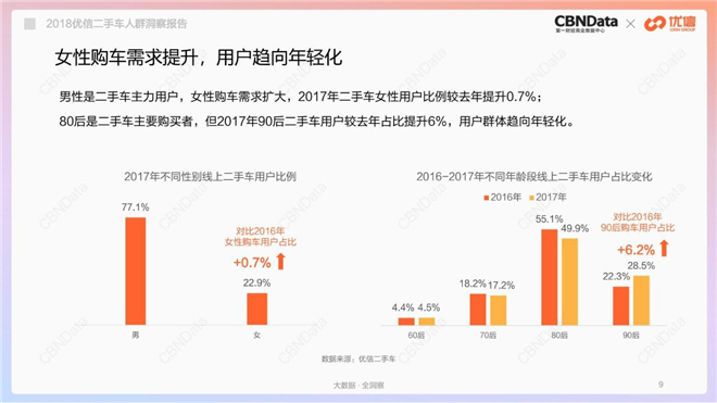 那些买二手车的人，把钱都花到哪里去了？