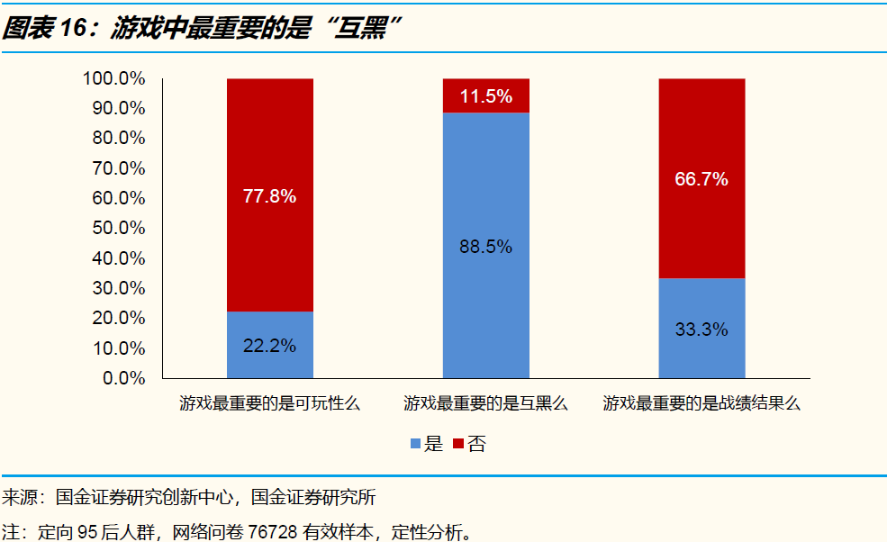 95后的封闭文化圈子：为什么你不理解现在的年轻人？