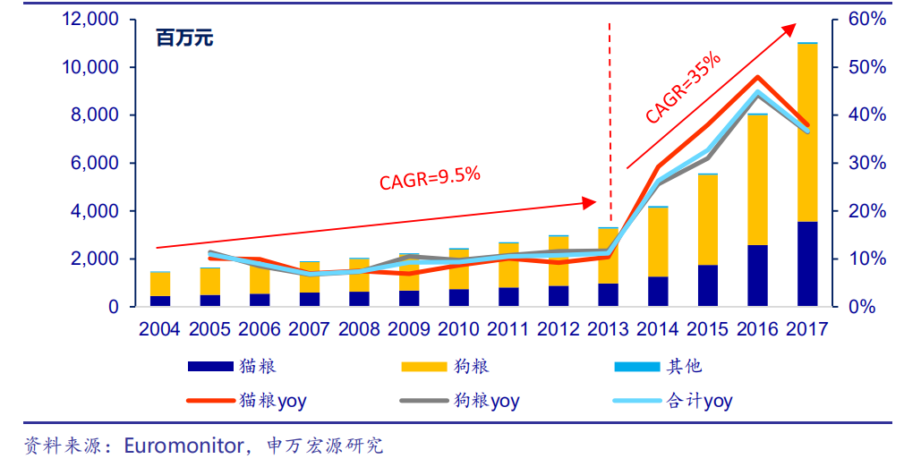 宠物线下市场研究：线上销售占比超过40%，线下宠物店机会何在？