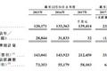 最前线｜华兴资本赴港提交IPO申请，2017年总营收1.39亿美元